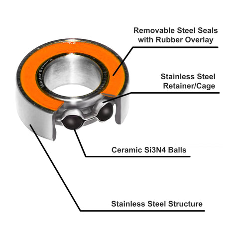 Front view of BISS motor bearing with stainless steel ring, orange seal, and ceramic Si3N4 balls.