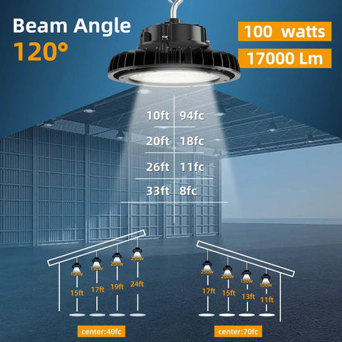 UFO LED High Bay Light 150W 170LM/W 25,500LM illuminating warehouse with 120-degree beam angle diagram