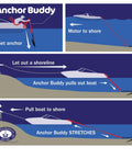 Illustration showing Anchor Buddy Bungee Boat Anchor Rope for boats 14 to 50 foot stretch, demonstrating easy cleat attachment.