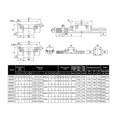 Slick Miniature Linear Rail MGN7C Slider 700mm technical drawing with dimensions and specifications for CNC parts.