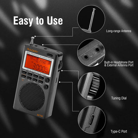 Grab And Go Portable Shortwave Radio with SSB and full band coverage detailed features shown including antenna, port, and dial.