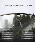Image showing comparison between ordinary glasses and Anti Fog Safety Glasses With Side Shields UV400 Protection Tough As Nails Eyewear For Men And Women With Black Lenses And Frame Durable Clear Vision Goggles For Work And Sports Everyday Use, indicating benefits like anti-fog coating.