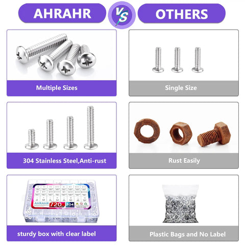 Top Shelf 720 Piece 304 Stainless Steel Machine Screws Assortment Kit With Phillips Pan Head Nuts Washers Slick Storage Case is shown comparing sizes and materials.