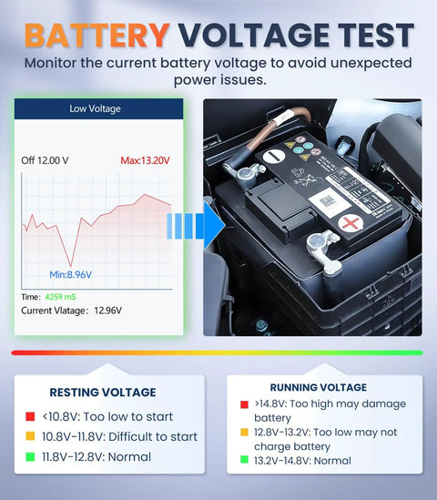 OBD2 Scanner For ABS SRS And Transmission With Full OBDII Functions, Battery Voltage Check feature with graph and car battery.