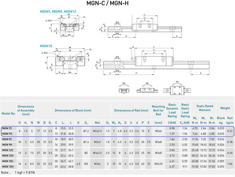 Technical drawing and specification table for MGN7 100mm Length Miniature Linear Sliding Guide Rail With 1PCS MGN7H Stainless Steel Carriage Block For DIY Upgrades, 3D Printers And CNC Machines, Engineered For Smooth, Quiet, Heavy-Duty Performance.