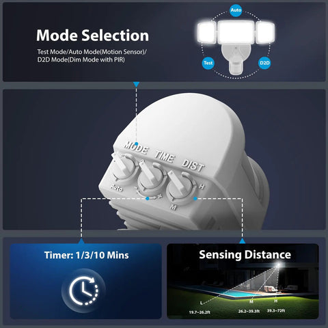 Kickass Led Motion Sensor Floodlight Featuring Three Swivel Heads And Blazing Eleven Thousand Lumen Daylight Burst For Securing Backyards Driveways And Garages While Serving Legit Weatherproof Coverage That Hits Different After Dark