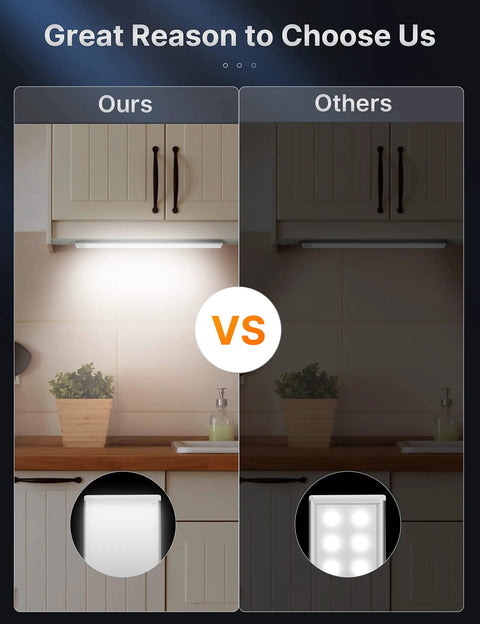 Comparison of Rechargeable Under Cabinet Light With 50 LED Motion Sensor, Wireless Night Light for cabinets vs competitor product