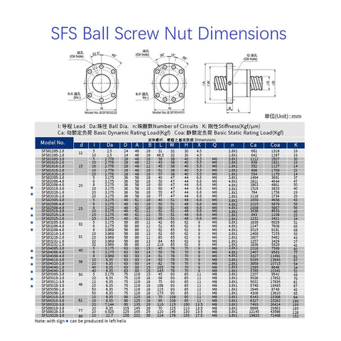 Technical diagram and specifications for SFS ball screw nut dimensions.
