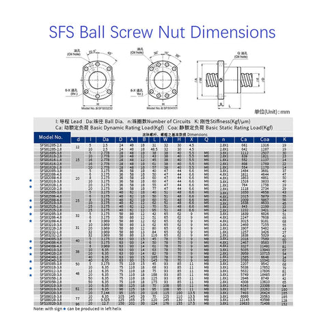 Technical diagram and dimensions of SFS Ball Screw Nut for 20mm Ball Screw SFS2010, 1780mm Length, High Speed Silent Anti Backlash.