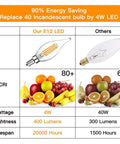 Comparison of 4W E12 LED bulb vs 40W incandescent with fruit illustration, highlighting brightness and energy savings.