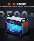 Massive Portable Power Station With LiFePO4 Battery And 6000W AC Output Solar Generator Beast Mode showcasing interior design and battery technology.