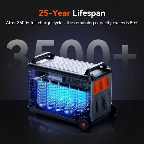 Massive Portable Power Station With LiFePO4 Battery And 6000W AC Output Solar Generator Beast Mode showcasing interior design and battery technology.