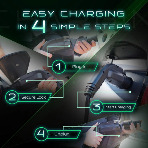 Easy setup infographic for Gotta Love J1772 To Tesla Adapter Rock Solid Level 2 power connector in four steps.