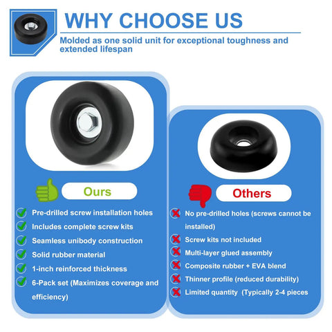 Comparison of Beefy Heavy Duty Round Rubber Foot Pads 2.5 Inch Anti Vibration Dampeners with other types, showing features and benefits.