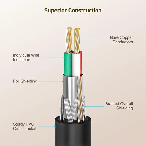 Detailed view of Active USB Extension Cable Sixteen Feet Four Inches Long USB Two Point Zero Extender insulation and shielding layers