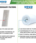 Comparison of ordinary filters with Premium Air Vent Filters For Home And AC Kit, 72 X 16 Inch Electrostatic Media, rolled filter view.