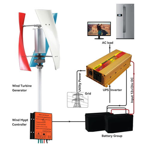 Vertical Wind Turbine Kit For Home Use With Controller 12V 24V 48V 3 Blade Wind Generator 3000W To 4500W White Durable PA66 Blade
