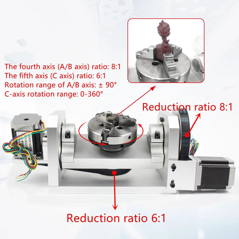 Rock Solid Cnc 5 Axis Rotary Table With 100mm Three Jaw Chuck And Hella Precise Indexing Head, A/B/C-axis ratios highlighted.