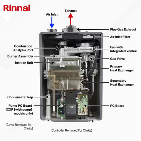 Heavy Duty Commercial Tankless Water Heater Pumping Out Endless Hot Water With Smart Adaptive Gas Valve Tech cutaway showing internal components.