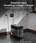 Ark3600 Go To Portable Power Station, 3840Wh LiFePO4 Battery, showing smart AC input throttle in a room setting.