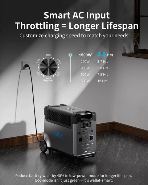 Ark3600 Go To Portable Power Station, 3840Wh LiFePO4 Battery, showing smart AC input throttle in a room setting.
