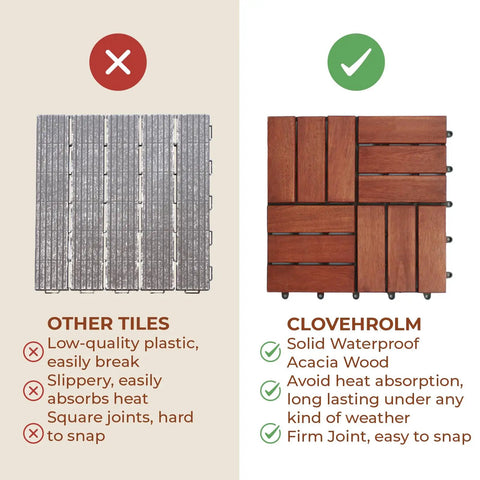 Comparison of hardwood interlocking patio deck tiles with solid waterproof acacia wood and low-quality plastic tiles.