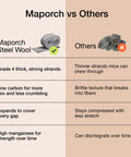 Maporch vs Others comparison chart highlighting Steel Wool Pest Blocker 2 Pack For Mouse Control and Rodent Deterrent.