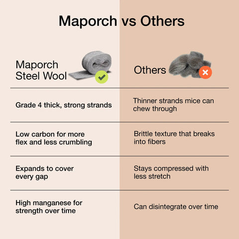 Maporch vs Others comparison chart highlighting Steel Wool Pest Blocker 2 Pack For Mouse Control and Rodent Deterrent.
