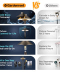 Comparison chart highlighting Outdoor Brass Pathway Lights Built To Last With Solid Brass Construction For Low Voltage Landscape Lighting Wired 12V Walkway LED IP65 Waterproof Hat Top Bronze For Garden Yard Driveway G4 Bulb Not Included versus others