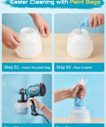 Steps showing using paint bags with a 700W HVLP Paint Gun With Four Swappable Nozzles And Three Spray Patterns.