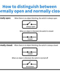 Diagram showing difference between normally open and normally closed switches for 2Pcs Pro Grade IR Break Beam Sensor use.
