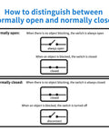 Illustration showing difference between normally open and normally closed electronic switches for IR Break Beam Sensor.