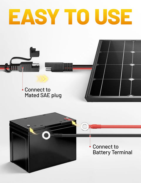 Diagram showing 1.25Ft SAE To O Ring Terminal Harness And Battery Charger Cord With 10A 15A 20A Fuses UL Certified 2 Pin SAE Connector connections