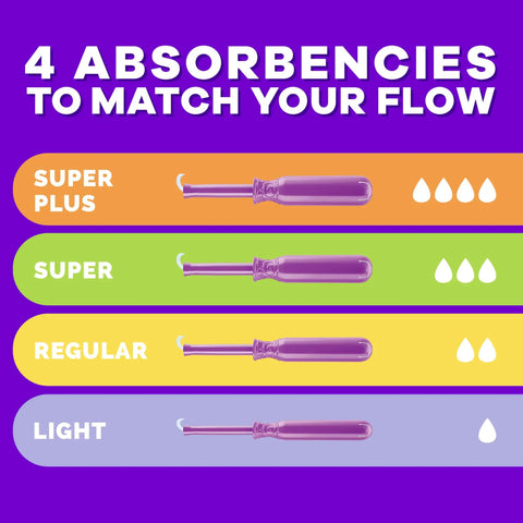 Chart of 4 absorbencies for Radiant Tampons For Women Multipack With LeakGuard Braid, Unscented, 112 Count showcasing flow levels.