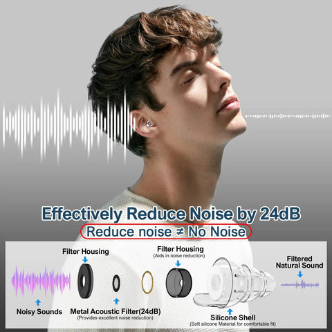 High Fidelity Concert Ear Plugs For Musicians And Fans With 24dB Noise Reduction And Advanced Filter Tech For Crystal Clear Music
