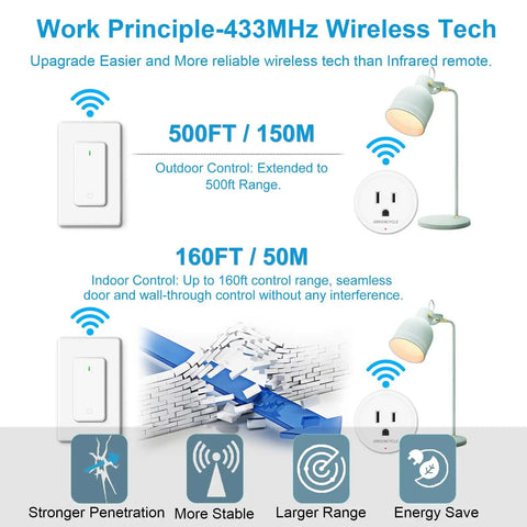 Remote Control Outlet Switch With Wireless Wall Mount For Lamps Fans And Household Appliances 500 Feet RF Range