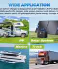 Applications for 29.2V 20A LiFePO4 Battery Charger For 24V Systems With IP67 Waterproof Housing in RV, marine, solar, and truck use.