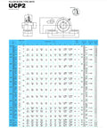 UCP2 pillow block bearing units diagram showing front and side views with a blue dimensions chart.