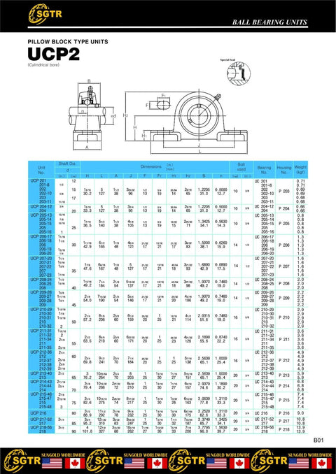 UCP2 pillow block bearing units diagram showing front and side views with a blue dimensions chart.