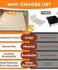 Queen Foldable Floor Bed Frame Built Tough With Heavy Duty Pine Wood Slats Features An Elevated Airflow Gap image comparing bed types.