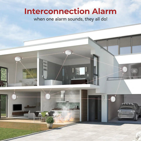 Rock Solid 6 Pack Hardwired Interconnected Smoke Alarms Featuring Photoelectric Sensing No Sweat Setup Simple 9V Battery Backup with interconnected alarms in home