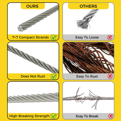 Comparison of 1/8 Inch Stainless Steel Wire Rope Kit 120 Ft With Turnbuckles Thimbles Sleeves Crimping Loops emphasizing durability