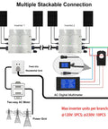 Multiple stackable connections diagram for Rock Solid Six Hundred Watt Solar Grid Tie Micro Inverter with peak MPPT tracking.