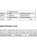 Teadit Style 2004 Braided Packing With Aramid Yarn And PTFE Impregnation, Three Quarters Inch CS Two Pound Spool on service limits chart