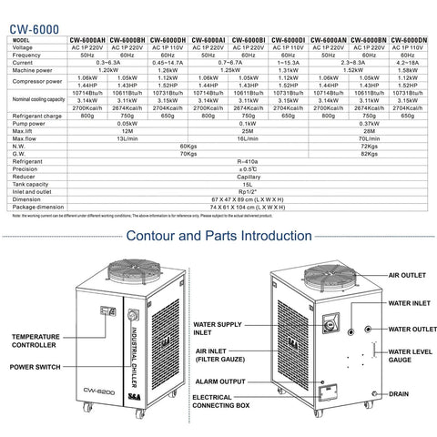 Industrial Water Chiller Water Cooling System For CO2 Laser And CNC Spindle Featuring Precise Digital Temperature Control unit dimensions and features.