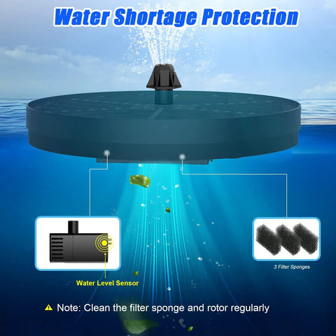 Solar Bird Bath Fountain Pump With 4000mAh Battery showing water level sensor and filter sponges, blue background