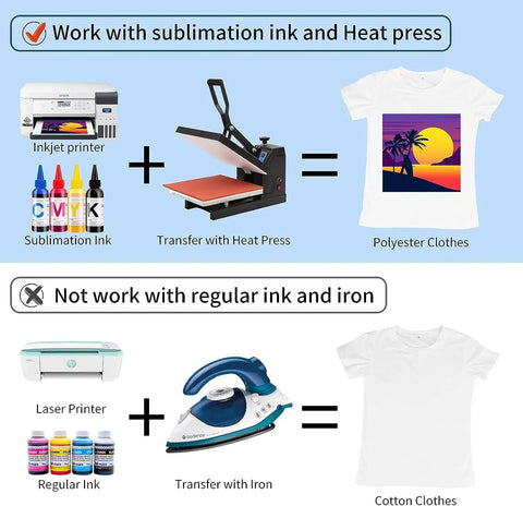 Image comparing sublimation and regular ink use, showing Sublimation Paper 8.5 By 11 Inches 150 Sheets 120Gsm Inkjet Printer Compatible Fast Drying High Transfer Rate Vivid Colors For T Shirts Mugs And Craft Projects with inkjet printer and heat press vs regular ink with iron.
