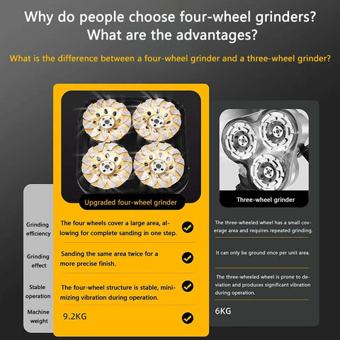 Beast Mode 4 Head Concrete Grinder And Surface Planer Kit With Industrial Diamond Wheels showing four diamond wheels for efficient grinding.