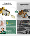 Comparison of a pressure balance valve with anti-scald protection versus ordinary valve, highlighting safety and certification features.