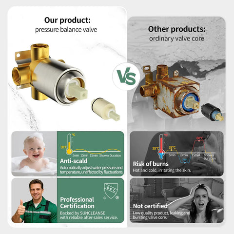 Comparison of a pressure balance valve with anti-scald protection versus ordinary valve, highlighting safety and certification features.